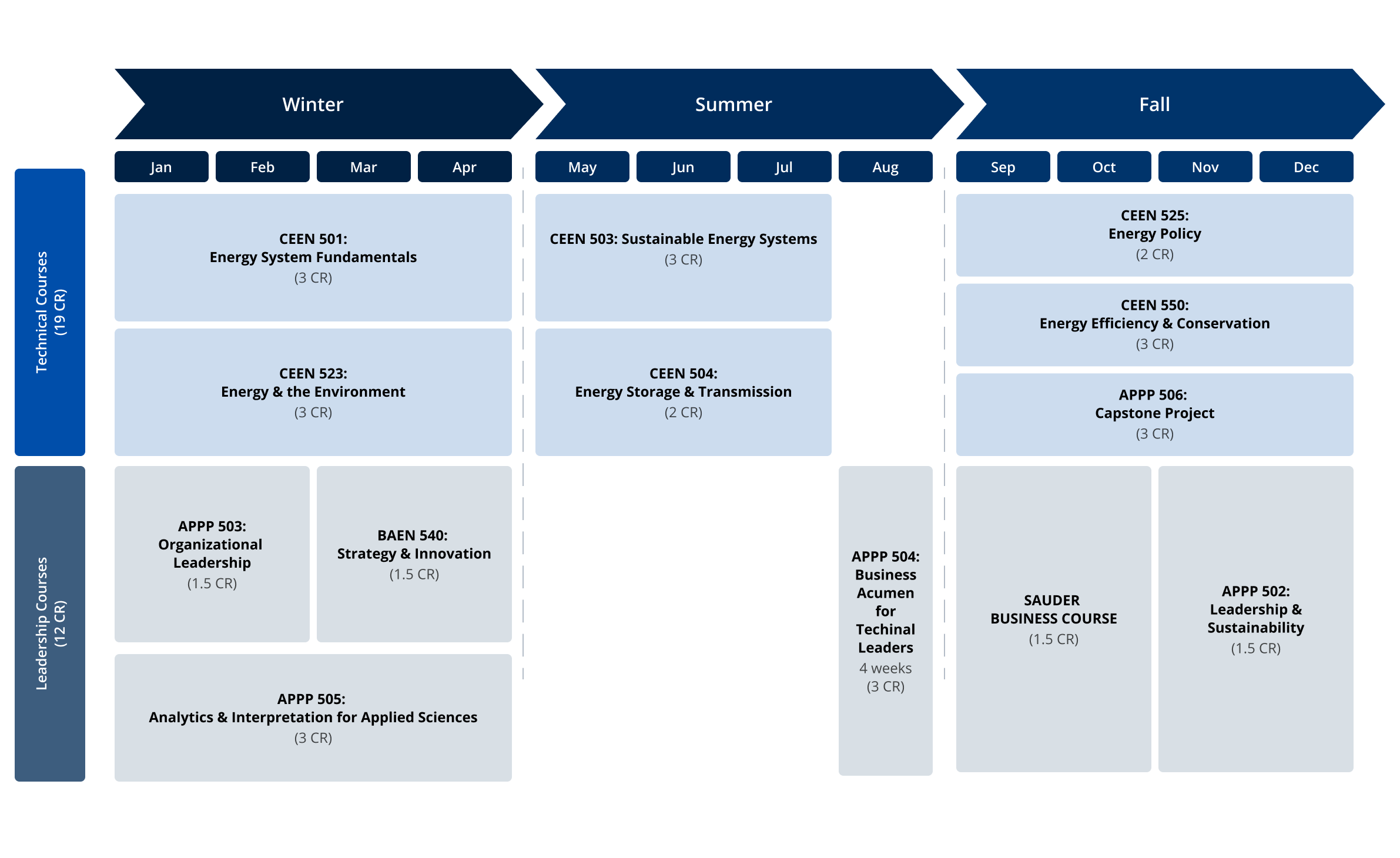 clean energy engineering course overview