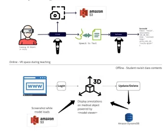 UBC MEL DSS Student Project Developing a speech-based VR application - diagram