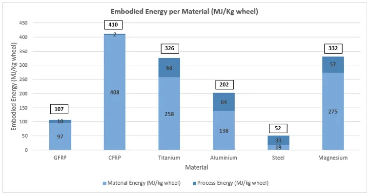 Future Emissions - AMM Student Project