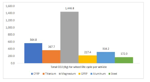 Future Emissions - AMM Student Project