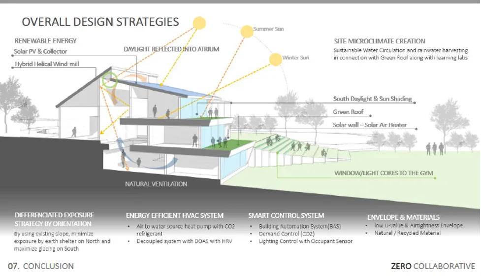 HPB students compete in international design competition