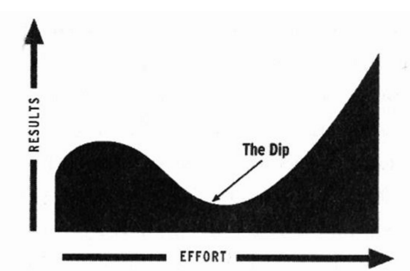 When to quit, when to persist in your career- The Dip